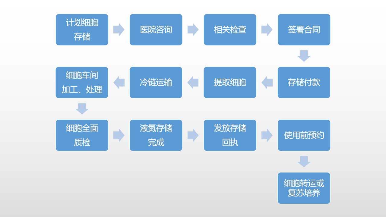 存储流程图.jpg